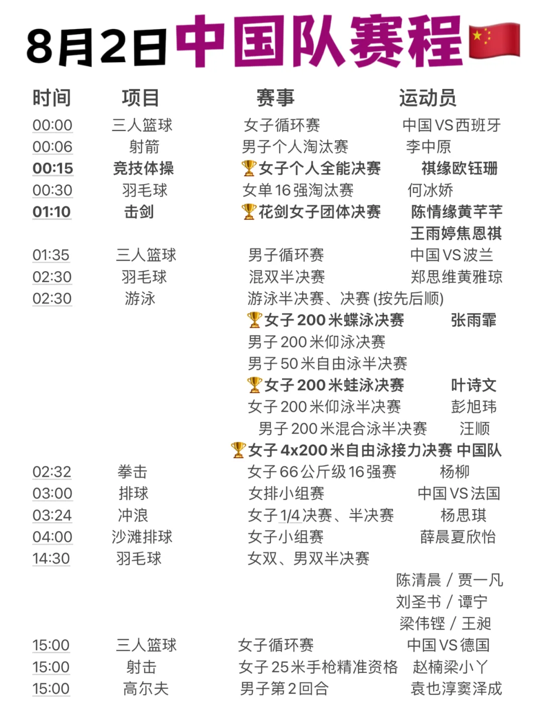 中国代表团表现抢眼，夺金数再添一枚